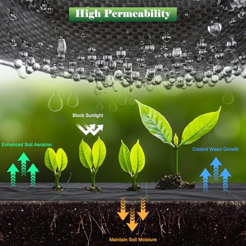 FEED GARDEN 4FT x 300FT Landscape Fabric Weed Barrier Fabric, Heavy Duty 3.2oz Weed Control Mat, Weed Blocker Ground Cover Geotextile Fabric for Gardening, with 20 U-Shaped Stakes - size: 4FT x 300FT