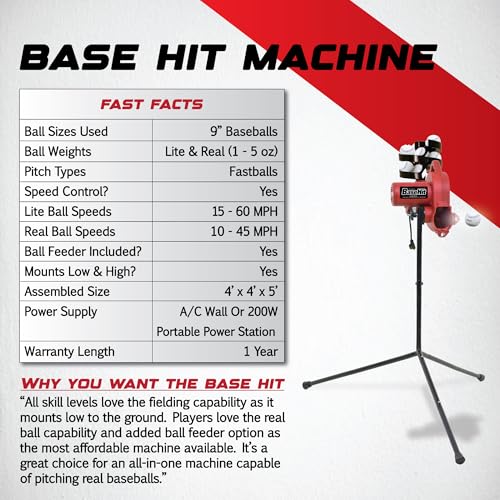 Heater Sports Base Hit Adjustable Real Baseball Pitching Machine – 45 MPH Pitching Speed, Includes Automatic Ball Feeder | Perfect for Hitting and Fielding Training for All Skill Levels