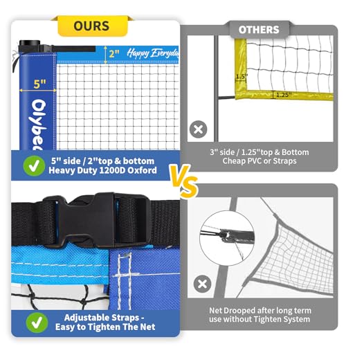 Badminton & Volleyball Combo Set 32 ft with Net, Anti-Sagging Design, 4 Badminton Rackets, 3 Birdies and PU Volleyball for Backyard Lawn Beach - color: Blue