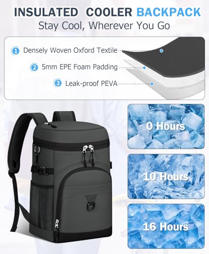 Cooler Backpack, 22L Waterproof Soft Backpack Coolers Leak Proof Beach Backpack Insulated Picnic Lunch Bag for Fishing Camping,Beach,Hiking,Travel - color: Gray