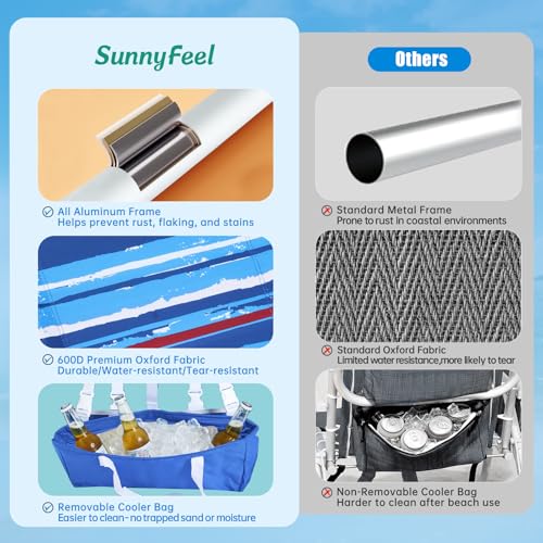 SUNNYFEEL Low Beach Chair 5 Position Lay Flat, Portable Folding Backpack Beach Chairs Heavy Duty with Cooler Bag, Cup Holder for Outdoor/Lawn/Picnic/Fishing, Foldable Camping Chair (New BlueStripe) - color: Blue Stripes, size: 1-pack