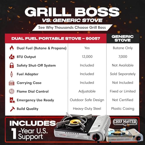 Grill Boss Dual Fuel Camp Stove - 12,000 BTU Butane & Propane Portable Stoves for Camping, Emergencies, BBQ, Hiking & Backpacking - Double Wind Guard, Instant Piezo Ignition System - 90057 - style: Stove2025