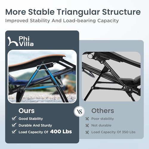 PHI VILLA XXL Oversized Padded Zero Gravity Chair, Foldable Patio Recliner, 30" Wide Seat Anti Gravity Lounger with Cup Holder, Support 400 LBS (Thumb Blue) - color: Blue, style: 1 Pcs