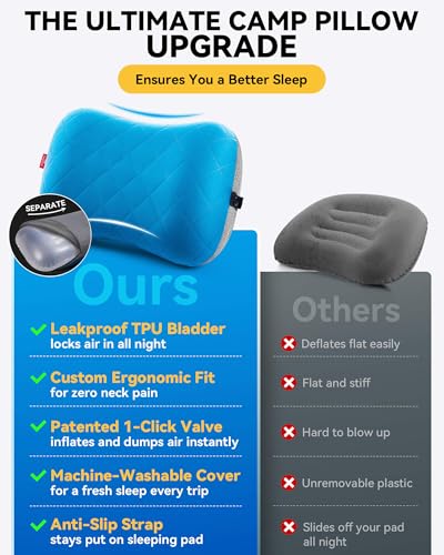 Hikenture Camping Pillow with Removable Cover - Ultralight Inflatable Pillow for Neck Lumbar Support - Upgrade Backpacking Pillow - Washable Travel Air Pillows for Camping, Hiking, Backpacking - color: Blue