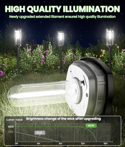 BITPOTT Bright Solar Pathway Lights, 2 Pack Solar Lights Outdoor Waterproof IP65, Auto On/Off Pathway Landscape Lighting, Outdoor Light for Yard Garden Walkway Landscape Lawn Patio Lighting - color: Cool White, size: 2 Pack