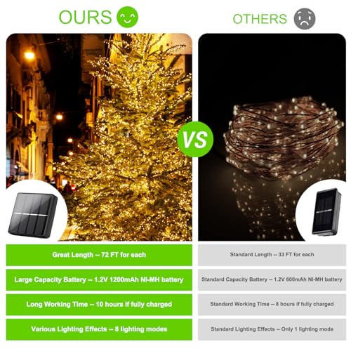 Brightever Outdoor Solar String Lights Waterproof 288Ft, 4-Pack Each 72FT 200 LED Solar Powered Fairy Lights with 8 Lighting Modes, Copper Wire Lights for Patio, Garden, Party, Wedding (Warm White) - color: Warm White, size: 4Packs（72FT 200LED）