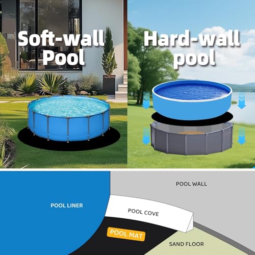 Upgrade Thicken 12ft Round Pool Liner Pad for Above Ground Pool, 300g/㎡ Seamless Swimming Pool Mat, Under Pool Padding, Puncture Protection, Extend Liner Life, Durable Geotextile Material Eco-Friendly - size: Round 12 FT