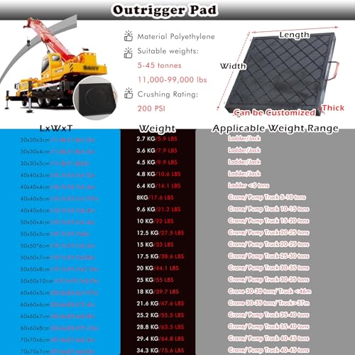 Heavy Duty Outrigger Pads for Cranes - High Capacity Non-Slip Ground Protection Mats, Durable Stabilizer Jack Landing Pads for Muddy & Grass Surfaces, Enhanced Stability & Safety,15.7x15.7x1