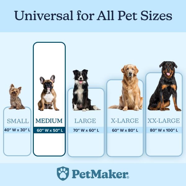 Waterproof Pet Blanket Collection– Reversible Throw Protects Couch, Car, Bed from Spills, Stains, or Fur – Dog and Cat Blankets by PETMAKER Dark Gray Large - color: Dark Gray, size: Small
