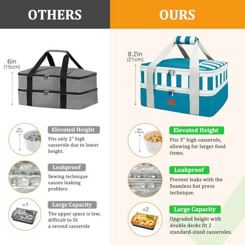 Expandable Casserole Carrier Bag - Double Decker Food Bag, Insulated Casserole Carrier for Hot or Cold Food, Lasagna Holder Tote for Picnics,Beaches,Traveling or Gifts - color: Green