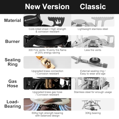 Odoland 3800W Portable Camping Stove Lightweight Gas Stove Collapsible Backpacking Stove with EVA Box Compatiable with Three Kinds of Gas Canister for Outdoor Camping Cooking Hiking and Picnic