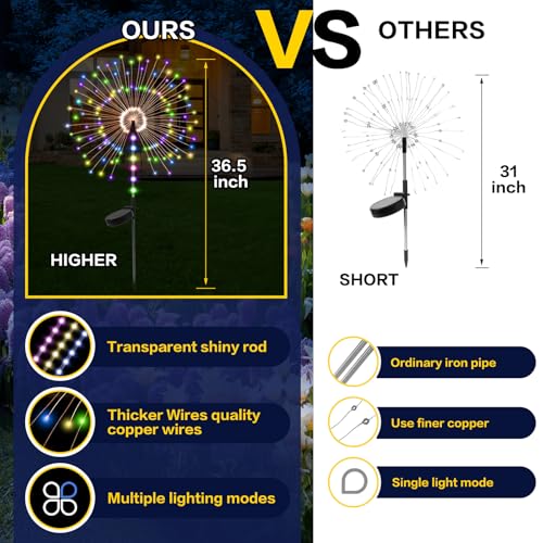 Garden Decor Outdoor Lights 500LED 4Pack, Solar Garden Lights for Outside Christmas Fairy Firework Decorative,Solar Powered for Yard Pathway Flowerbed Planter Balcony Patio Decor - color: Multicolor 04