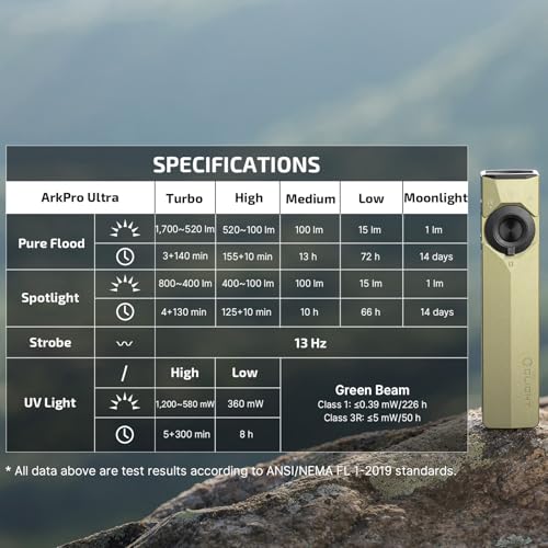 OLIGHT ArkPro Ultra EDC Flat Flashlight, Rechargeable Portable Flash Light, 1700 Lumens with White LED, UV and Green Beam for Working, Emergency, Camping, Everyday Carry (Olive Green CW) - color: Olive Green