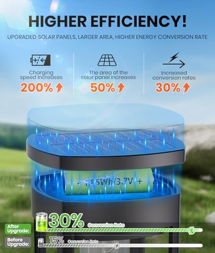 NEWMESSI 4 Pack Solar Pathway Lights Outdoor, Modern Super Brightness LED Path IP65 Waterproof Garden Lights Solar Powered Landscape Lighting for Outside Yard Garden Driveway Walkway - color: Round Cool White, size: 4 Pack
