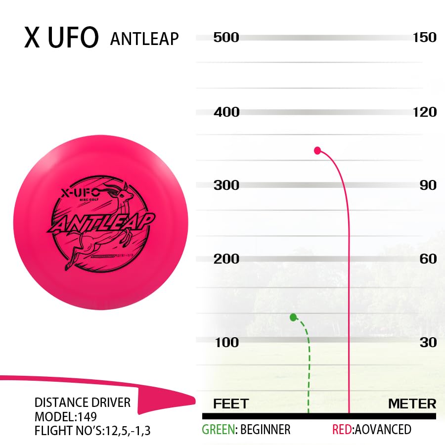 X-UFO Disc Golf Set - Disc Golf Pro Starter Set 5 Pack with Putter,Driver,Mid-Range,Mini Discs,157-175g for Training & Outdoor Sports (TPE-5YPRRB) - color: Red, Pink, Yellow, Blue