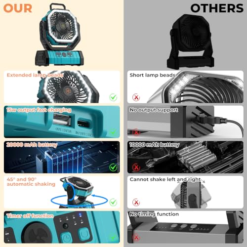 Camping Fan - 20000mAh Battery Powered Fan Rechargeable with LED Lantern - Portable Outdoor Tent Fans with Hanging Hook 4 Speeds Wind Remote Control, Blue - color: Blue