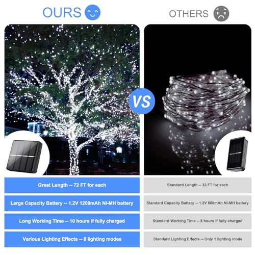 Brightever Solar String Lights Waterproof 288FT, 4-Pack Each 72FT 200 LED Solar Powered Fairy Lights with 8 Modes, Solar Twinkle Lights for Outside, Tree, Backyard, Balcony, Christmas (Daylight White) - color: White, size: 4Packs（72FT 200LED）
