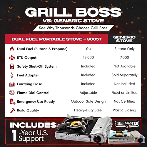 Grill Boss Dual Fuel Camp Stove w/ 4x 8oz Butane Canisters - 12,000 BTU Butane & Propane Portable Stove for Camping, Emergencies, BBQ, Hiking & Backpacking - Double Wind Guard, Piezo Ignition - 90057 - style: Stove&Fuel Combo