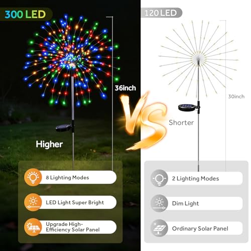 2 Pack 300 LED Solar Garden Lights Outdoor Waterproof Decorative, 8 Modes Firework Lights Solar Powered, Multicolor Sparkler Fairy Light for Yard Patio Pathway Lawn Landscape Flowerbed Party Decor