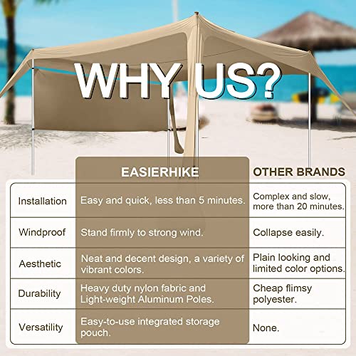 Beach Canopy Tent Shade with Sidewalls 10x10FT, 6.6FT Tall, UPF50+ Sun Shelter, Windproof & Water Resistant, Includes Guylines Sand Shovel Stability Poles, Easy Up for Beach Outdoor Camping Backyard - color: Flaxen