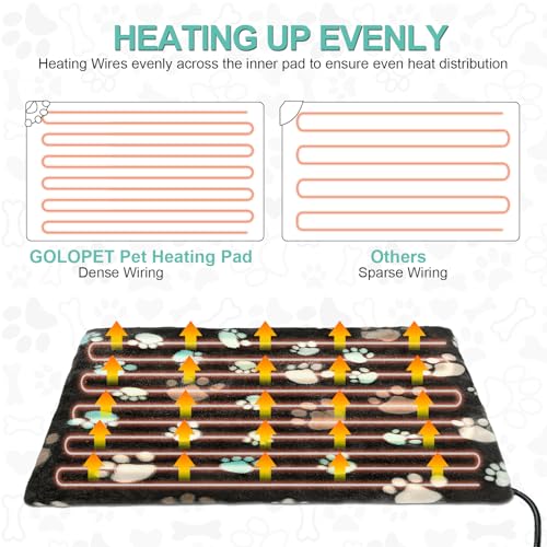 GOLOPET Pet Heating Pad 20x16 in with Smart Thermostat Switch and Power Line Protection Tube,Obtained MET and UL Dual Certification,Waterproof Pet Heating Pad for Dogs with Plush Fabric Cover-Black - size: 20.0"L x 16.0"W x 0.5"Th