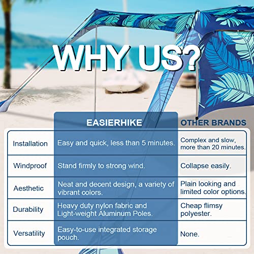 Beach Canopy Tent Shade with Sidewalls 10x10FT, 6.6FT Tall, UPF50+ Sun Shelter, Windproof & Water Resistant, Includes Guylines Sand Shovel Stability Poles, Easy Up for Beach Outdoor Camping Backyard - color: Leaves
