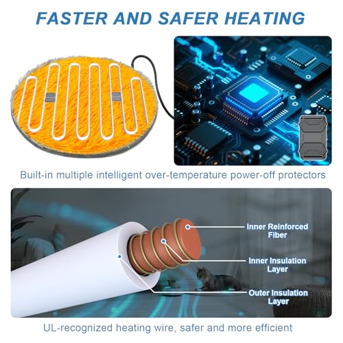 GOLOPET Large Dog Heating Pad 36x24 in with Smart Thermostat Switch and Power Line Protection Tube,Obtained MET and UL Dual Certification,Waterproof Pet Heating Pad with Long Velvet Cloth Cover - size: 36.0"l X 24.0"w