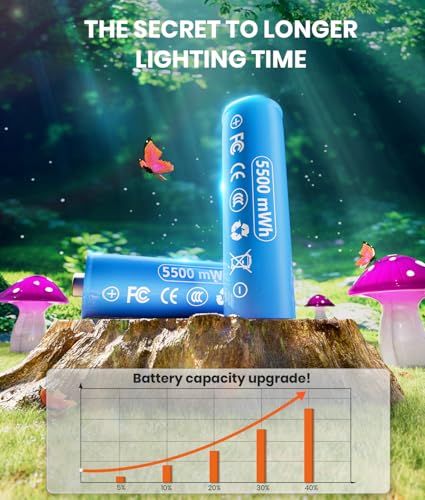 Solar Mushroom Lights Outdoor 9 Pack, Garden Outdoor Decor, 8 Lighting Modes, IP65 Waterproof, Crystal-Clear Fairy Decoration for Pathway/Yard/Flower Bed/Patio/Landscape/Backyard/Dwarf, String 30 FT - color: Dreamy Fuchsia, size: 9 Pack