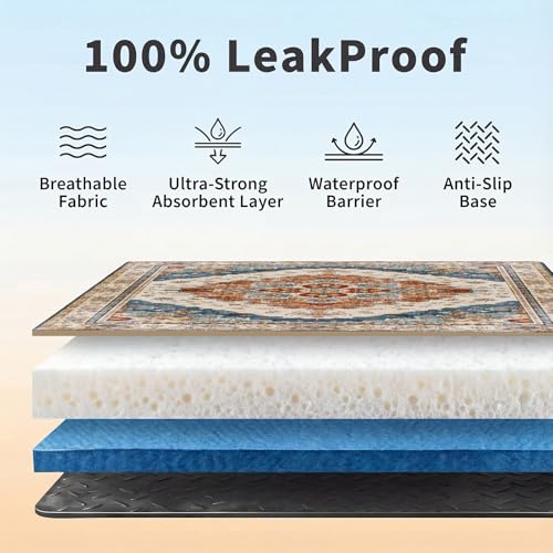Washable Pee Pads for Dogs, Reusable Puppy Potty Training Pads, Ultra-Absorbent Thick Waterproof Leak-Proof Non-Slip Pads & Mat for Crate, Playpen, Floor, Whelping & Housebreaking , 2 Pack 24"x48" - color: Brick/Blue, size: 24" ×48"(pack of 2)