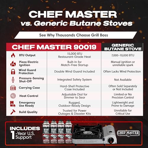 Chef Master 15,000 BTU Butane Portable Camp Stove | Double Wind-Guard Portable Stove Burner w/Piezo Click Ignition for Emergencies, Tailgating, Hiking, Backpacking & Camping Essentials - 90019 - size: StoveOnly
