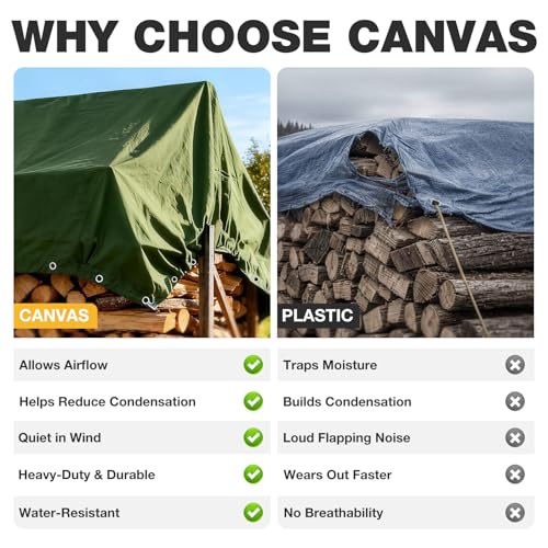 Winpull Heavy Duty Canvas Tarp 8x10 ft, 12oz (350 GSM) Cotton Canvas Water-Resistant Tarp with Rustproof Grommets, Tear-Resistant Outdoor Cover for Wood Piles, Camping, Trailer & Equipment - color: Green, size: 8'x10'