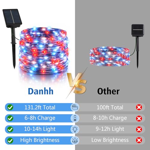 4 Pack Red White and Blue Solar Fairy Lights Outdoor, 131ft 400LED Solar String Lights Waterproof with 8 Modes, Green Wire Twinkle Lights for Independence Day 4th of July Memorial Day Decorations - color: Red Blue White