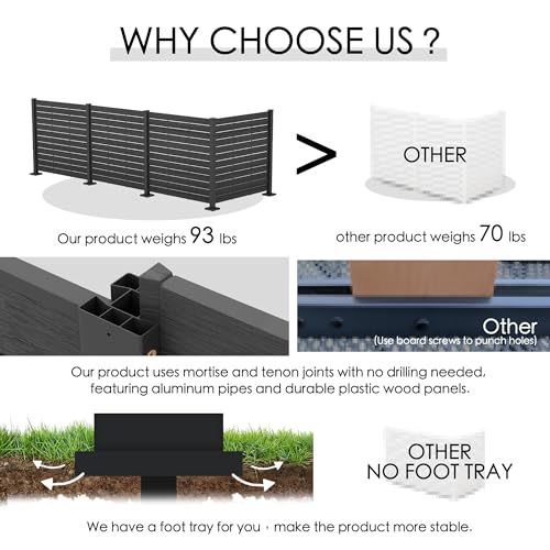 Kozyard 50" W x 48" H Outdoor Privacy Screens Aluminum Post, Air Conditioner Fence Panels, Pool Equipment Enclosure, Trash Can Screens Fence Kit for Outside Backyard Patio(Black/4Panels) - color: 4Black Panels/DarkGray Frame