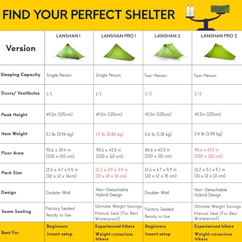 LANSHAN Ultralight Tent 3-Season Backpacking Tent for 1-Person or 2-Person Camping, Trekking, Kayaking, Climbing, Hiking - color: 1-person, dark grey
