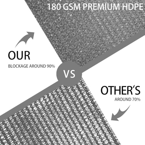 Houssity Grey 6' x 1' Fence Privacy Screen Cover Panel Shade Cloth Fabric for Chain Link Fence Patio Pool Driveway Walkway Construction Project Playground Outdoor Events - color: Gray, size: 6' x 1'