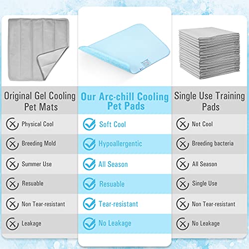 Rywell Dog Cooling Mat, Self Cooling Pad for Dogs, Arc-Chill Q-Max>0.4 Reusable Summer Pet Ice Cool Bed with Super Absorption, Machine Washable & Portable, Home & Travel -L Blue