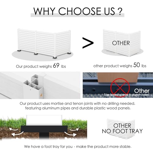 Kozyard 50" W x 48" H Outdoor Privacy Screens Aluminum Post, Air Conditioner Fence Panels, Pool Equipment Enclosure, Trash Can Screens Fence Kit for Outside Backyard Patio (White/3 Panels) - color: White/3Panels