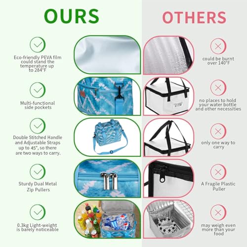 iknoe Insulated Lunch Bag, Foldable 8.5L Cooler Bag for Men & Women, Leakproof Thermal Design, Great for Office, Picnic, Travel, Lunch Box,Blue White - color: Blue White, size: Medium