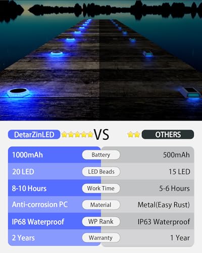 DetarZinLED 6 Packs Solar Driveway Lights Outdoor IP68 Waterproof, Blue Deck Step Lights Solar Powered, Solar Stair Light Stick on LED Light for Dock, Garage, Pool, Fence, Garden Pathway - size: 6pcs Blue Corner