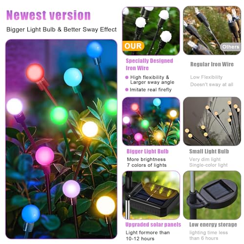 NBQQ Solar Garden Lights Outdoor, Swaying Light Waterproof Solar Lights Outdoor for Yard Pathway Patio, Swaying Lawn Decor as Gardening Gifts for Women Holiday (Multicolor, 4 Pack) - color: Multicolor, size: 4 pack