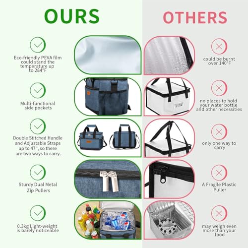 iknoe Insulated Lunch Bag, Foldable 8.5L Cooler Bag for Men & Women, Leakproof Thermal Design, Great for Office, Picnic, Travel, Lunch Box, Blue - color: Blue with LOGO, size: Medium
