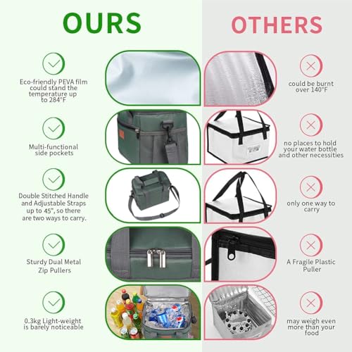 iknoe Insulated Lunch Bag, Foldable 8.5L Cooler Bag for Men & Women, Leakproof Thermal Design, Great for Office, Picnic, Travel, Lunch Box, Grayish green - color: Grayish green, size: Medium