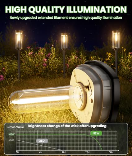 BITPOTT Bright Solar Pathway Lights Outdoor, 8 Pack Solar Powered Garden Lights Waterproof IP65, Auto On/Off Outdoor Light for Lawn Patio Walkway Driveway Decor Landscape Lighting - color: Warm White, size: 8 Pack