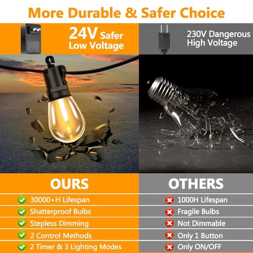 LED Outdoor String Lights, 50FT Waterproof Patio Light with Remote & 16 Dimmable Shatterproof S14 Edison Bulbs(1 Spare), Connectable Outside Backyard Hanging Lights for Balcony, Gazebo, Porch, Party - size: 50ft With Remote