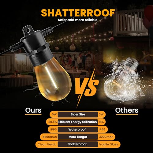 Yusist 104FT(98+6) Solar String Lights Outdoor Waterproof, Solar Powered Patio Light with 30+2 Dimmable S14 Edison Bulbs Shatterproof & Remote Control, Solar String Lights for Outside Garden Backyard - size: 104ft