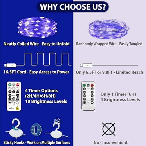 HXWEIYE 300LED Fairy Curtain Lights, 9.8x9.8Ft USB Plug-in 8 Modes Christmas String Hanging Lights with Remote for Bedroom Backdrop Wedding Indoor Wall Decor, Blue, Standard – 1 Pack - color: Blue, size: Standard – 1 Pack