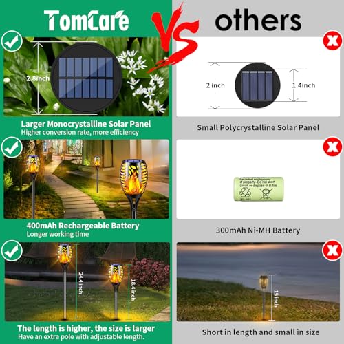 TomCare 8 Pack Outdoor Solar Lights Flickering Flames Torch Decorative Garden Lights Solar Powered Waterproof Lighting for Garden Patio Yard Landscape - color: Black, size: Medium - 8 Pack