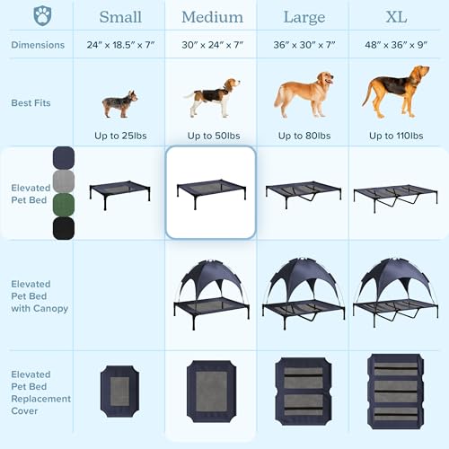 Elevated Dog Bed - 30x24-Inch Portable Pet Bed with Non-Slip Feet - Indoor/Outdoor Dog Bed or Puppy Cot for Pets up to 50lbs by PETMAKER (Gray) - color: Gray, size: Medium