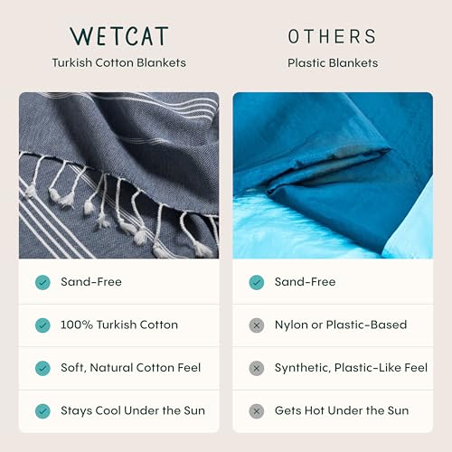 WETCAT Turkish Beach Blanket Sandproof (82"x82") 100% Turkish Cotton, Made in Turkey - Sand Free, Ultra Soft, Extra Large Throw for Picnic – Aqua - color: Aqua, size: XL Beach Blanket (82" X 82")