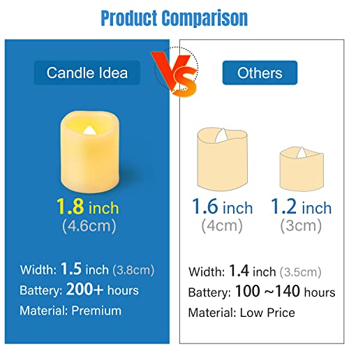 24 Battery Powered Flickering LED Tea Lights, Flameless Votive Electric Fake Candles for Wedding, Festival Celebration,Party, Halloween and Christmas Decoration(Warm White) - color: Warm White Tea Lights (1.8") - 24 Pack